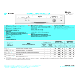 Whirlpool ADG 955/3 IXM Manuel utilisateur | Fixfr