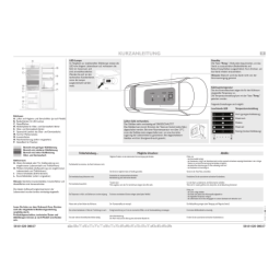 Atag KD61178B/A01 Fridge/freezer combination Manuel utilisateur | Fixfr