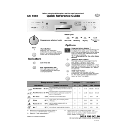 Bauknecht GSI 6988 AL Dishwasher Manuel utilisateur | Fixfr