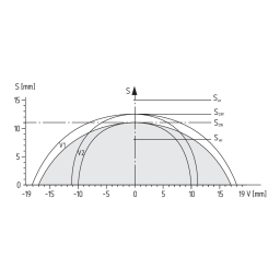 CSP 11-34F2-D-M-ST