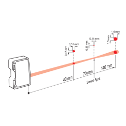 Baumer OM70-P0140.HH0130.EK Distance sensor Fiche technique | Fixfr