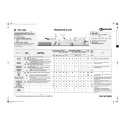 Bauknecht WAK 5266 Washing machine Manuel utilisateur | Fixfr