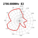 DeLOCK 89614 LTE Antenna SMA plug 90&deg; 2.5 dBi fixed omnidirectional Fiche technique