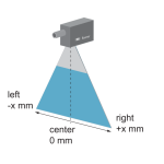 Baumer OXE7.E15T-L82C.SIMD.7AI Light-section sensor Manuel utilisateur