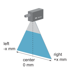 Baumer OXE7.E15T-L82C.SIMD.7AI Light-section sensor Manuel utilisateur | Fixfr