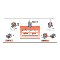 Novell Distributed Print Services (NDPS)