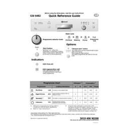 Bauknecht GSI 6482 C-SW Dishwasher Manuel utilisateur | Fixfr