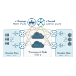 Cisco SD-WAN Guide de d&eacute;marrage rapide