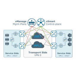 SD-WAN