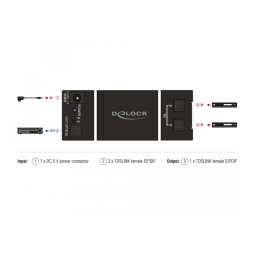 Delock 18767 Commutateur TOSLINK : Chat IA & PDF | Fixfr