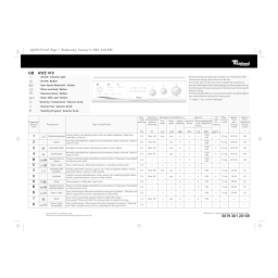 Manuel Lave-Linge Séchant | Chat IA & Téléchargement PDF | Fixfr