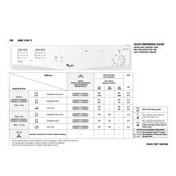 Whirlpool AWZ 220/3 Dryer Manuel utilisateur | Fixfr