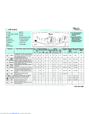 Whirlpool AWT 8123D Manuel utilisateur | Fixfr