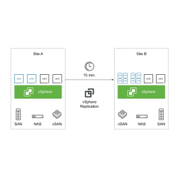 vSphere Replication 6.5