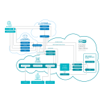 ESET Cloud Office Security Guide d'utilisateur : AI Chat