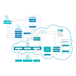 Cloud Office Security