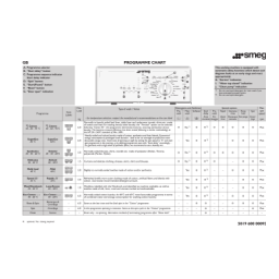 Smeg TLS 86-1 Washing machine Manuel utilisateur | Fixfr
