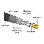 Delock RJ45 Cat.6A S/FTP PE : Chat IA &amp; PDF