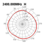 DeLOCK 12636 WLAN 802.11 a/ax/a/b/g/n Antenna RP-SMA plug 5 dBi 20 cm omnidirectional Fiche technique