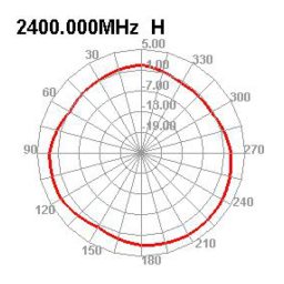 DeLOCK 12636 WLAN 802.11 a/ax/a/b/g/n Antenna RP-SMA plug 5 dBi 20 cm omnidirectional Fiche technique | Fixfr