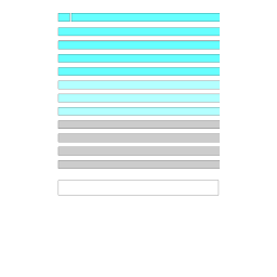 Whirlpool ADP CHICAGO Dishwasher Manuel utilisateur | Fixfr