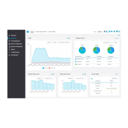 FindIT Network Manager 