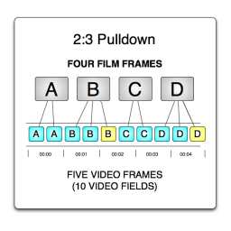 Apple CINEMA TOOLS 3.1.2 Manuel utilisateur | Fixfr
