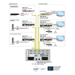 Extron FOX3 Matrix 80x sp&eacute;cification