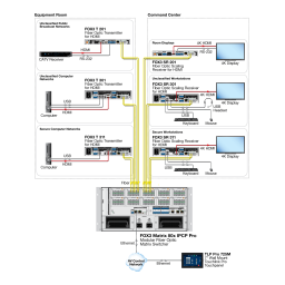 Extron FOX3 Matrix 80x spécification | Fixfr