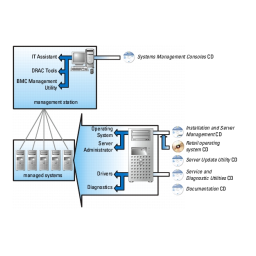 Dell OpenManage Server Administrator Version 5.2 software Manuel utilisateur | Fixfr