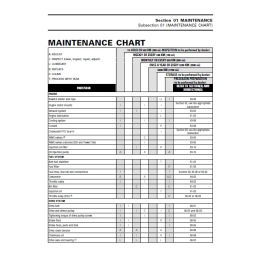 , Maintenance Records