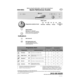 Bauknecht GSI 6551 C-IN Dishwasher Manuel utilisateur | Fixfr