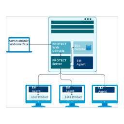 ESET PROTECT 9.0 Manuel utilisateur | Fixfr