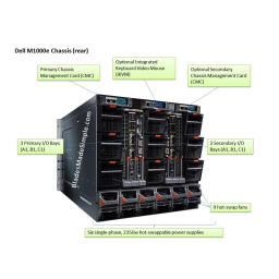 Chassis Management Controller Version 5.0 For PowerEdge M1000E