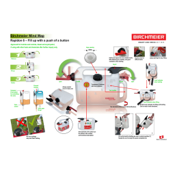 Jungheinrich CPYD30-RC3 Mode d'emploi | Fixfr