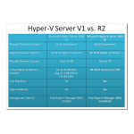 Dell Microsoft Hyper-V&trade; Server 2008 software sp&eacute;cification