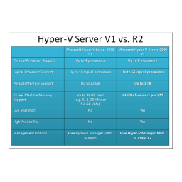 Microsoft Hyper-V™ Server 2008