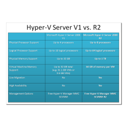 Dell Microsoft Hyper-V™ Server 2008 software spécification | Fixfr
