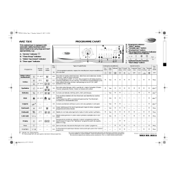 Whirlpool AWZ 710 E Washer dryer Manuel utilisateur | Fixfr