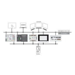 Configure IEC 60870