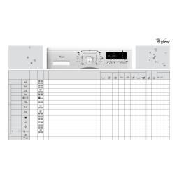 Whirlpool AWO/C 91400 null Manuel utilisateur | Fixfr