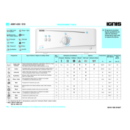 IGNIS AWV 430, AWV 510 : Chat IA et PDF | Fixfr