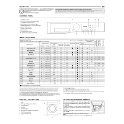 Bauknecht WAEN 75340 Washing machine Manuel utilisateur | Fixfr