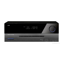 Harman Kardon AVR 142 Manuel d'Utilisation | AI Chat & PDF Access | Fixfr