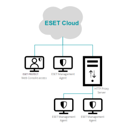 ESET Glossary Manuel du propriétaire | Fixfr