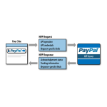 PayPal NVP API 2008 Manuel utilisateur