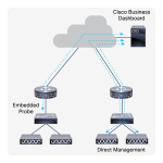 Cisco  Business Dashboard Mode d'emploi