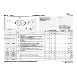 Whirlpool AWT 2284/2 Washing machine Manuel utilisateur | Fixfr
