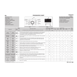 HOTPOINT/ARISTON WMTF 723 H R EU Washing machine Manuel utilisateur | Fixfr