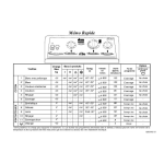 Faure LTV858 Manuel utilisateur